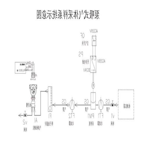 BT525-CO一氧化碳检测系统工作原理示意图