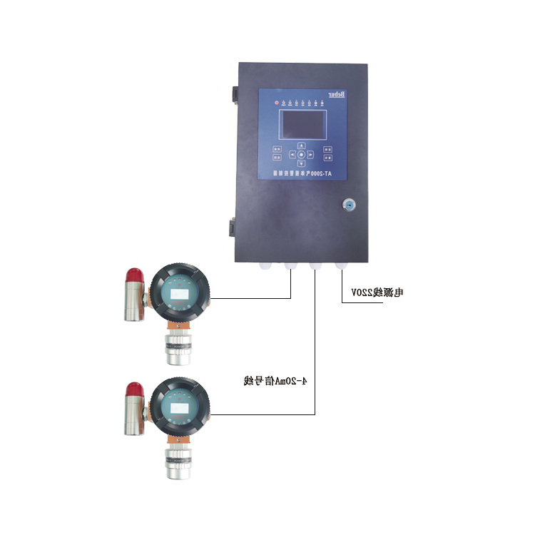 一氧化碳气体泄漏报警系统